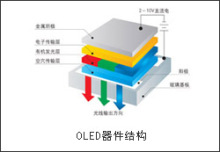 OLED有機發光顯示屏 BDTIC代理下的顯示器件新紀元